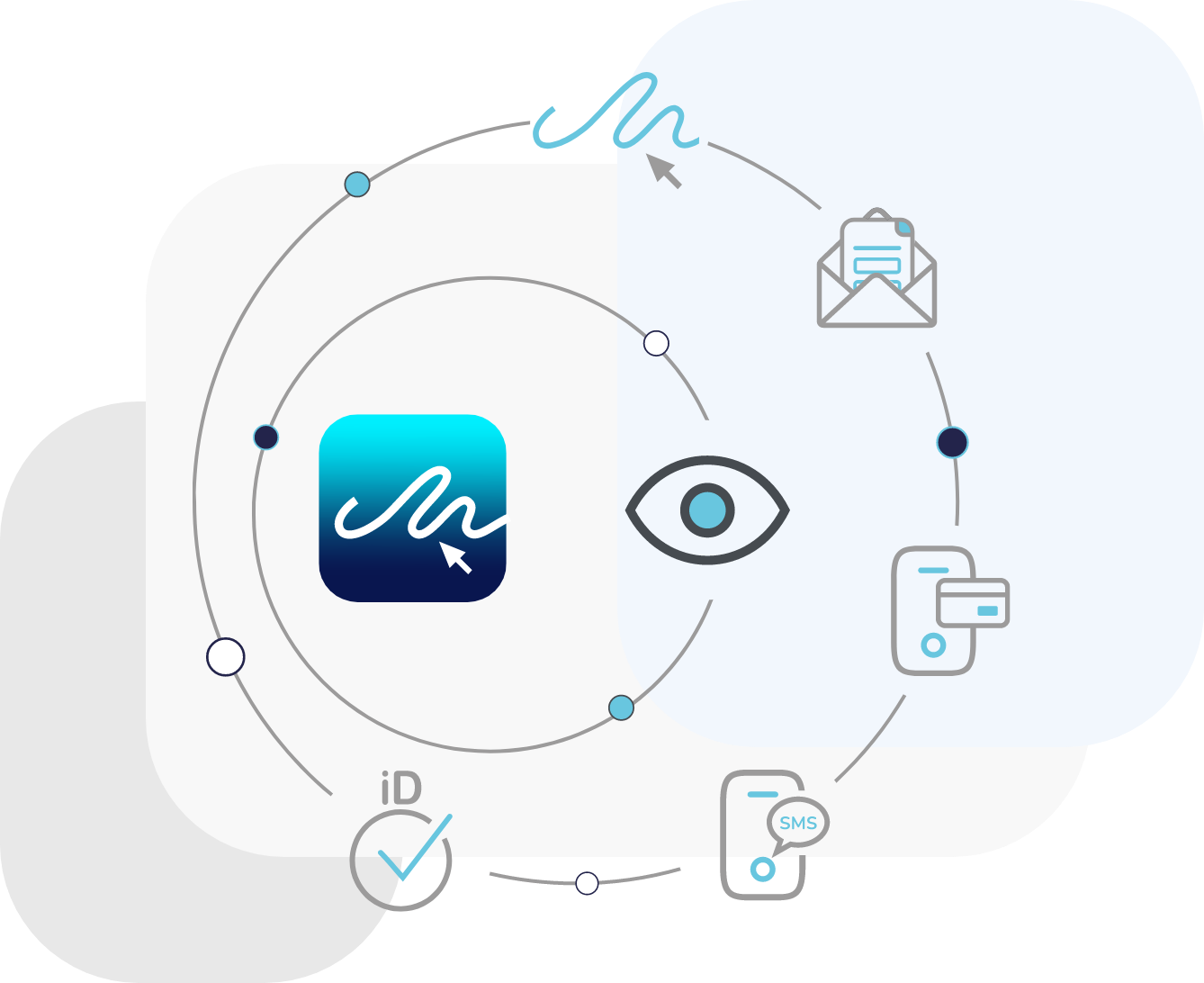 Electronic Signature Witnessing - eSign