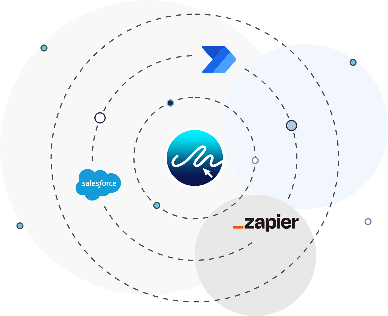 esign-electronic-signature-integrations