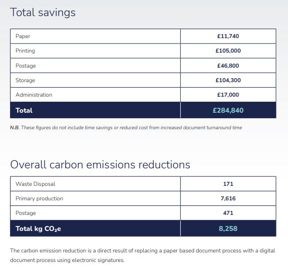 case study findings cost savings