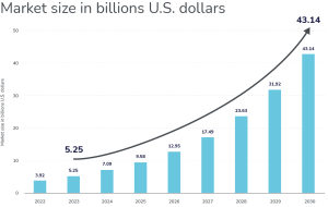 esign market growth