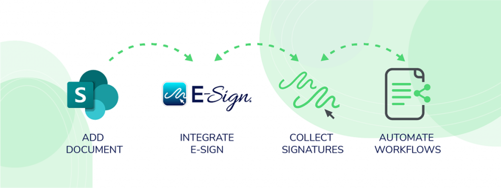 What you can do with eSign and SharePoint