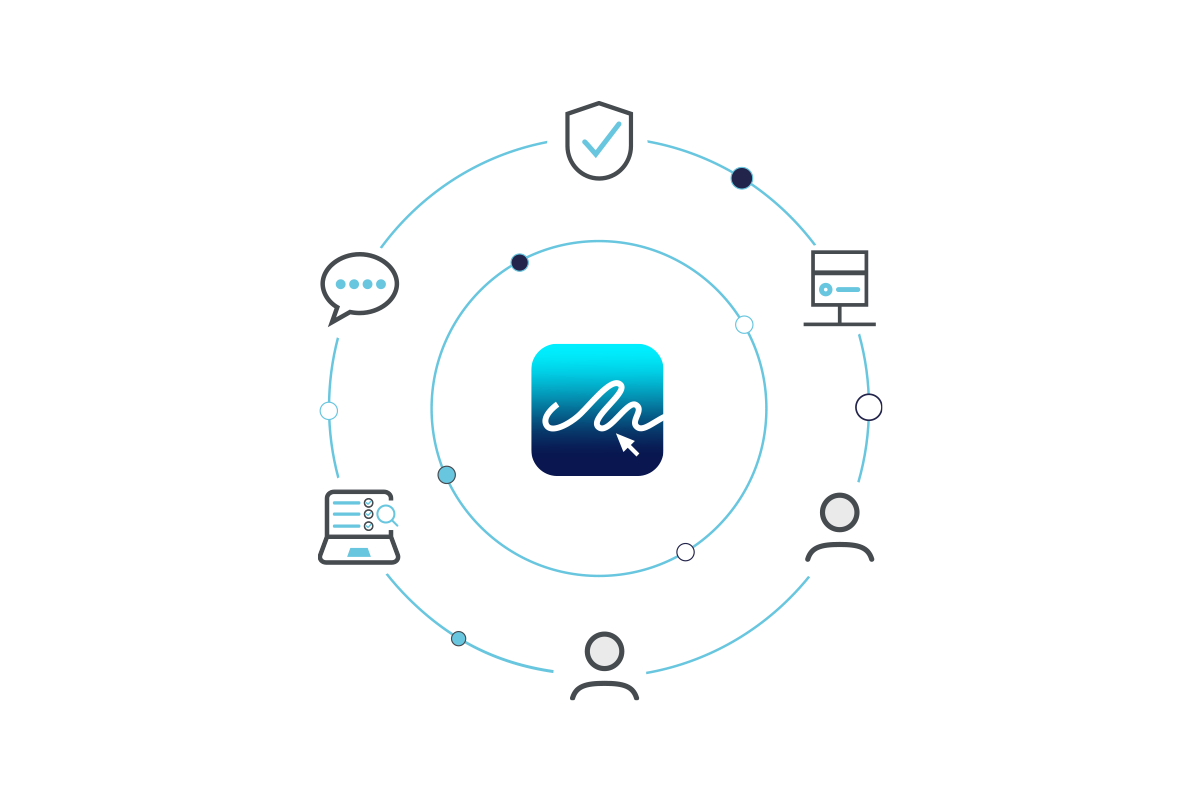 eSign Access Control and Compliance