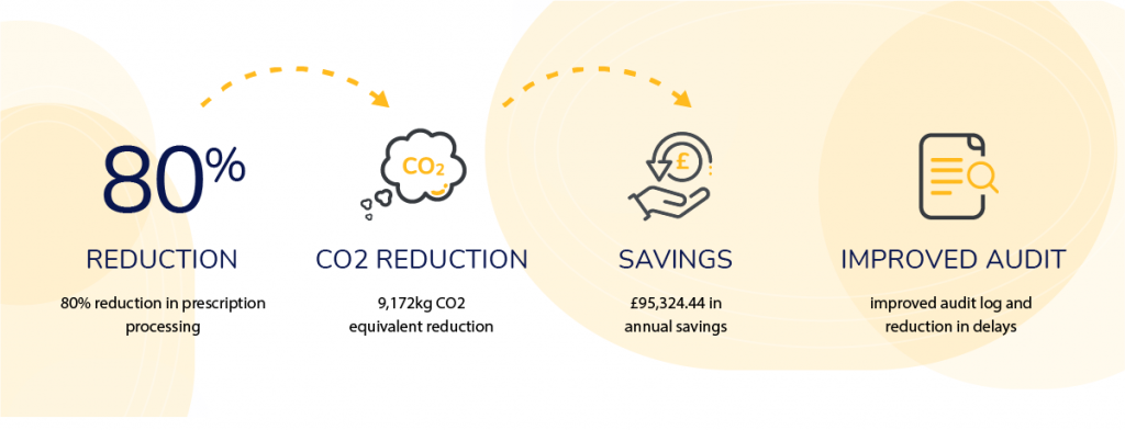 esign and ncha case study results