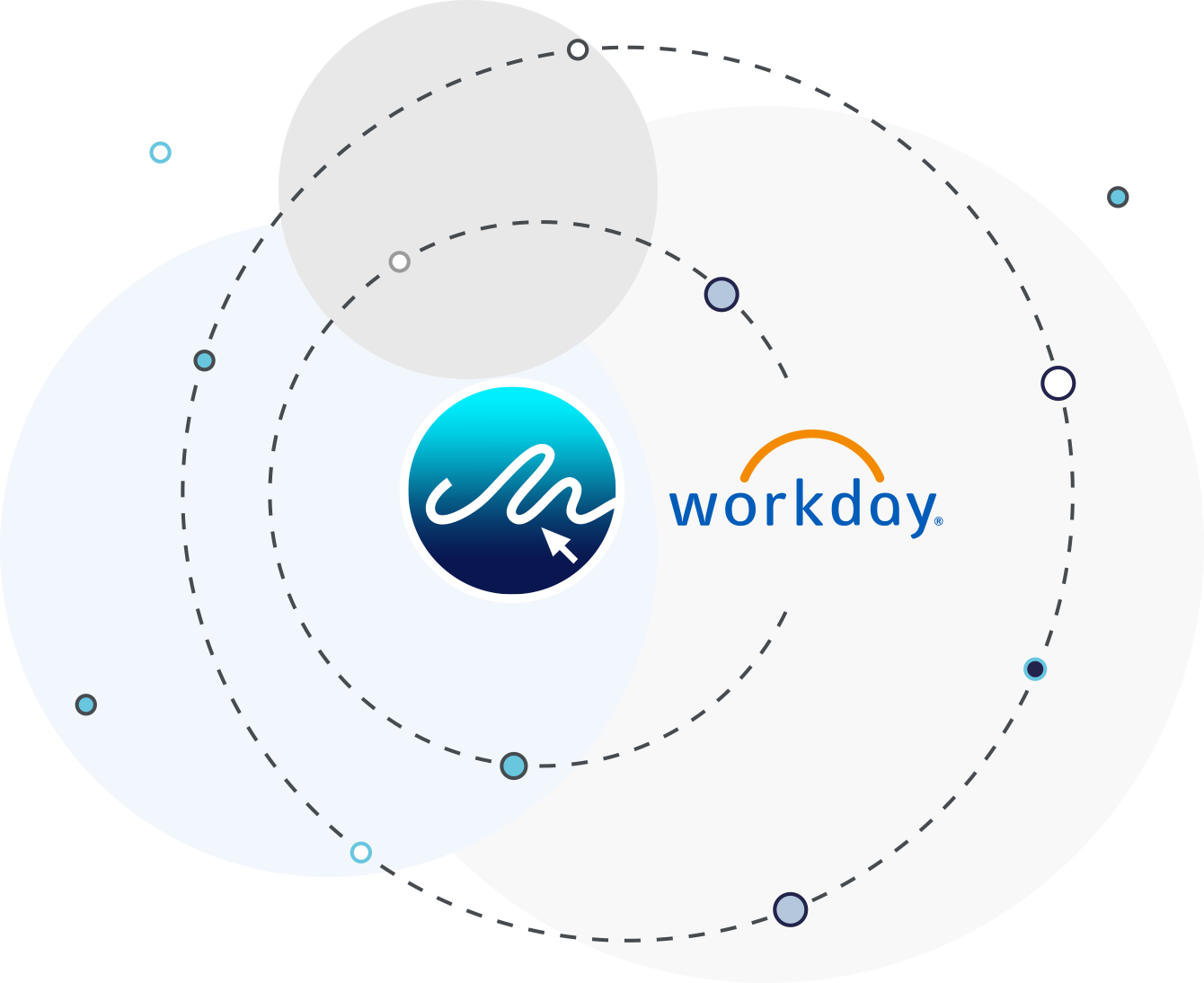 Integrate eSign for Workday