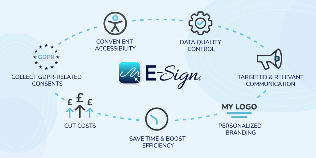 What Are The Benefits Of Web Forms